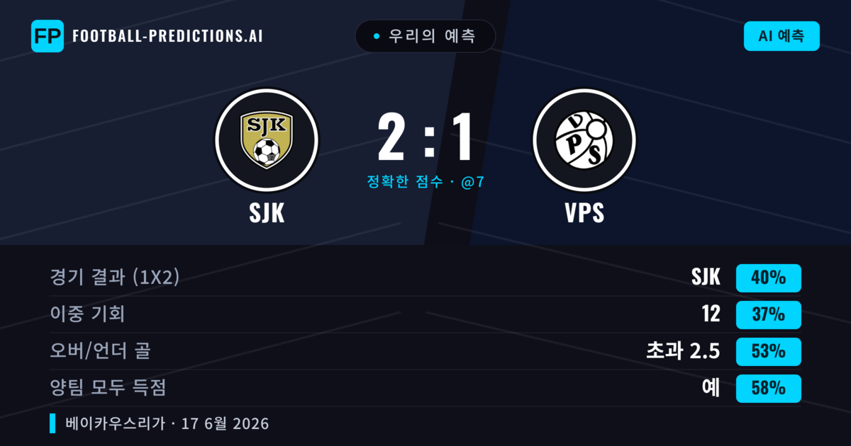 우리의 예측: SJK vs VPS — SJK — 승리 (40%); 초과 2.5; 양팀 모두 득점: 예