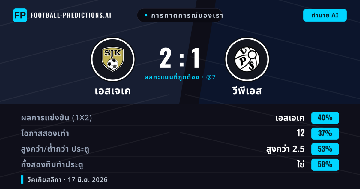 การคาดการณ์ของเรา: เอสเจเค vs วีพีเอส — เอสเจเค — ชนะ (40%); เกิน 2.5; ทั้งสองทีมทำประตู: ใช่
