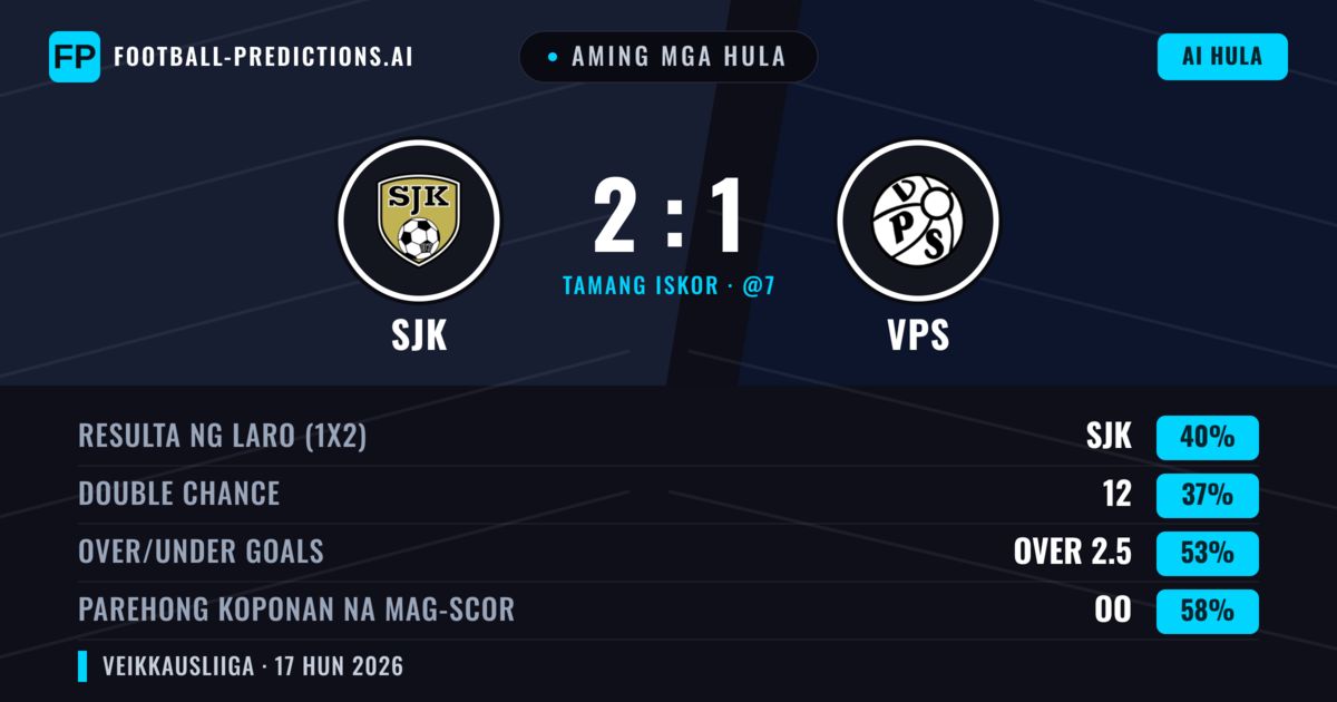 Aming mga hula: SJK vs VPS — SJK — Manalo (40%); Over 2.5; Parehong magbubuo: Oo