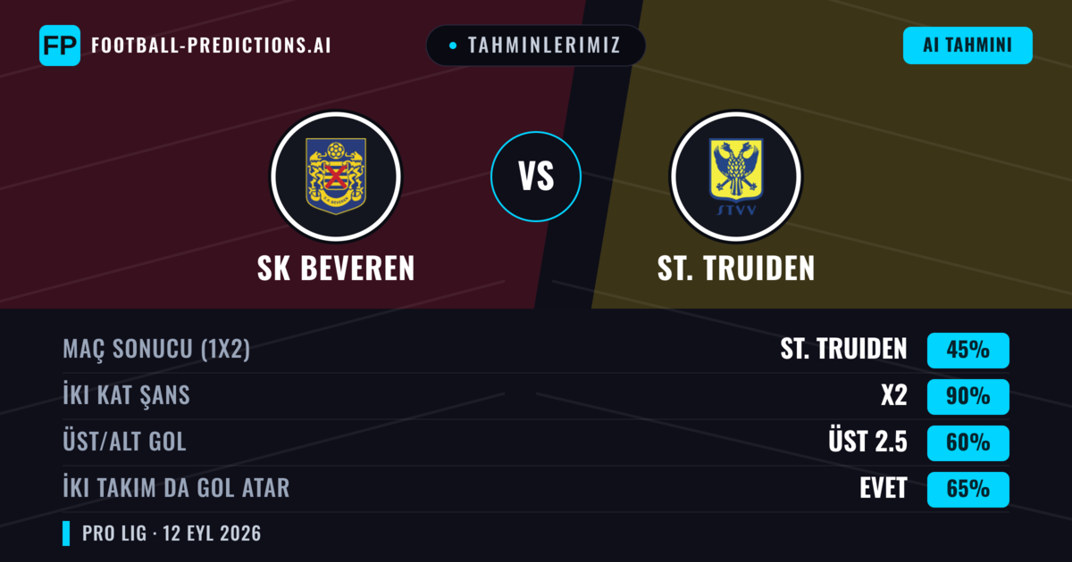 Tahminlerimiz: SK Beveren vs St. Truiden — Beraberlik (45%); Üst 2.5; İki taraf da gol atar: Evet