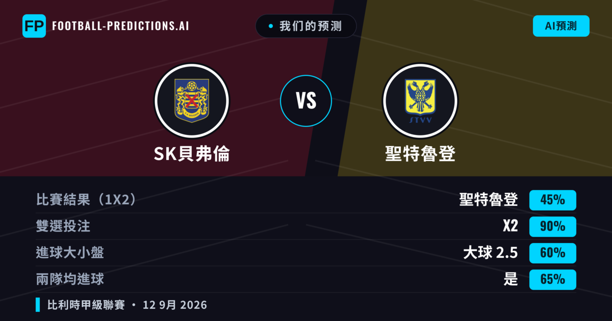 我们的预测: SK貝弗倫 對 聖特魯登 — 平 (45%); 大球 2.5; 有進球