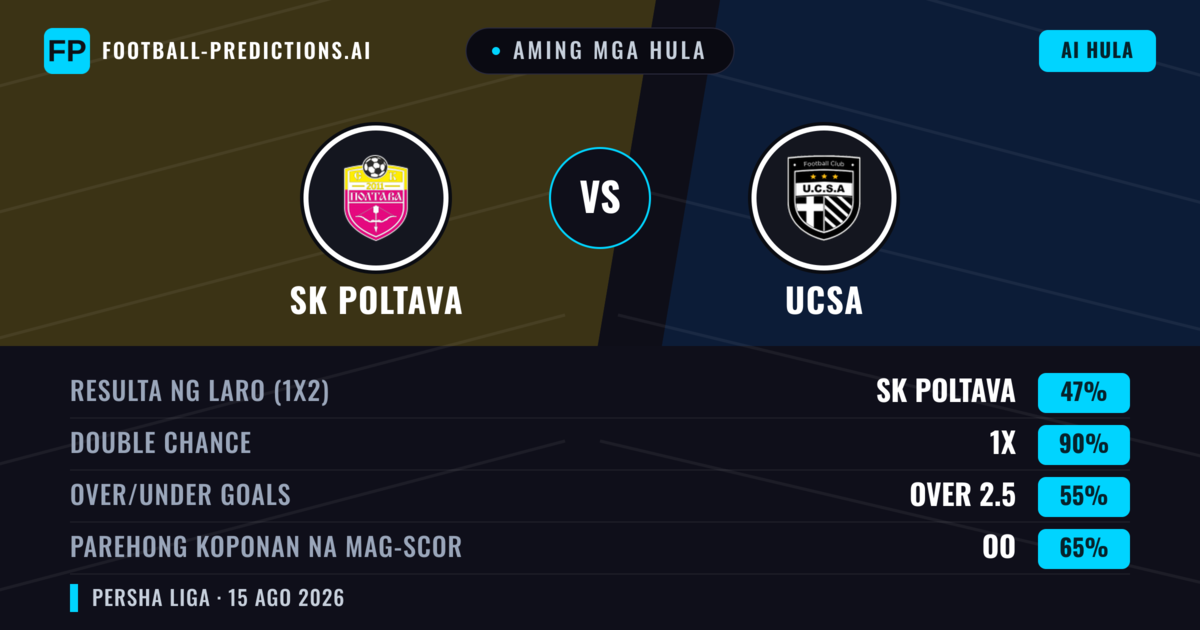 Aming mga hula: SK Poltava vs UCSA — SK Poltava — Manalo (49%); Over 2.5; Parehong magbubuo: Oo