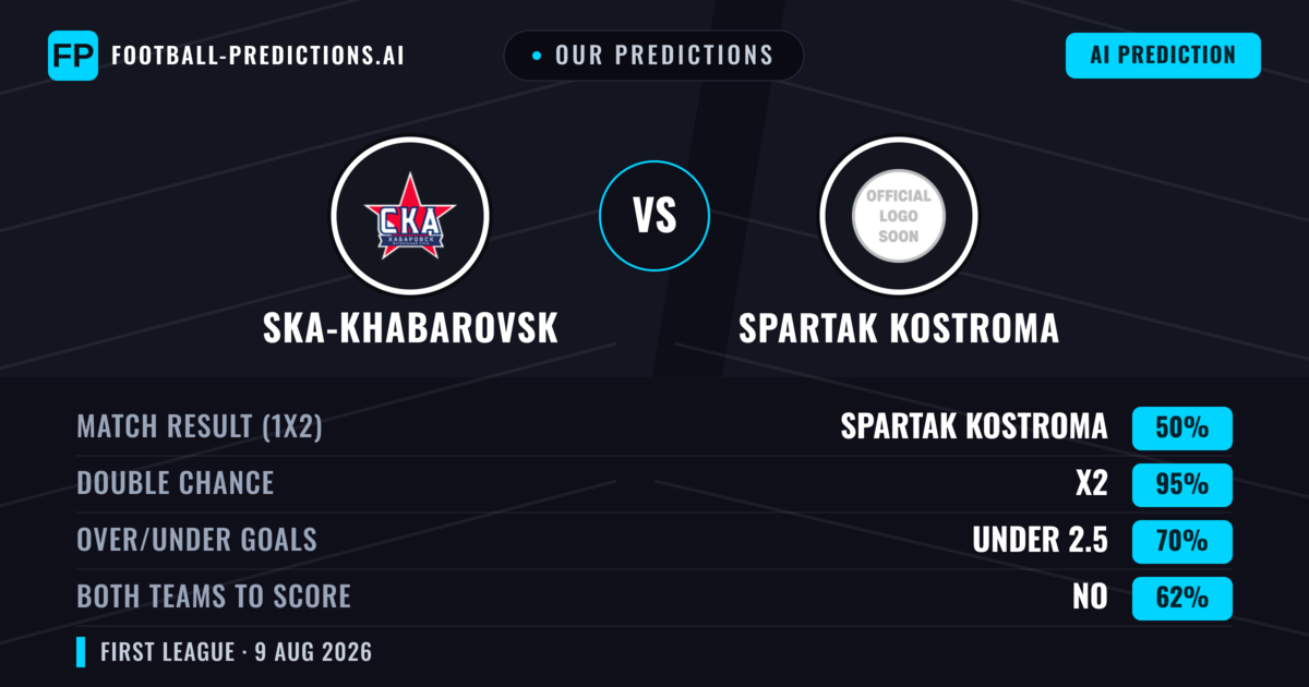 Our Predictions: Ska-khabarovsk vs Spartak Kostroma — Spartak Kostroma — Win (47%); under 2.5; Both teams to score: No