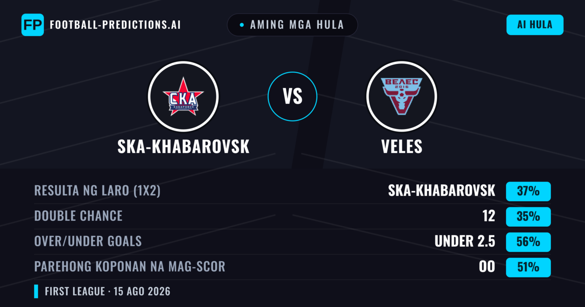 Aming mga hula: Ska-khabarovsk vs Veles — Veles — Manalo (36%); Under 2.5; Parehong magbubuo: Hindi