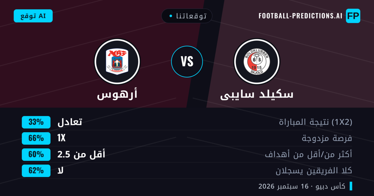 توقعاتنا: سكيلد سايبى ضد أرهوس — أرهوس — فوز (92%); أقل من 2.5; لا يسجل الطرفان
