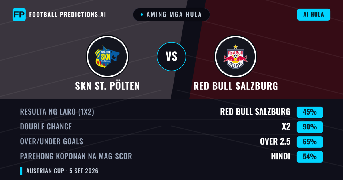 Aming mga hula: SKN St. Pölten vs Red Bull Salzburg — Red Bull Salzburg — Manalo (74%); Over 2.5; Parehong magbubuo: Hindi
