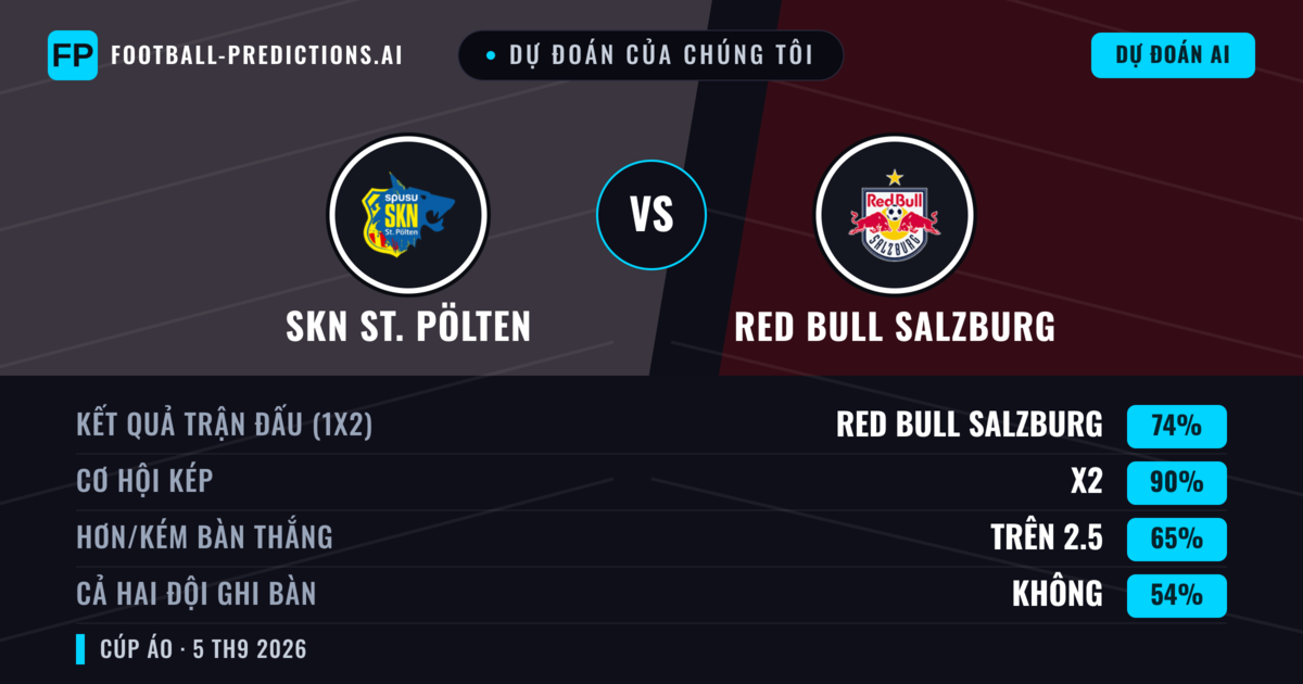 Dự đoán của chúng tôi: SKN St. Pölten vs Red Bull Salzburg — Red Bull Salzburg — Thắng (74%); Hơn 2.5; Cả hai ghi bàn: Không