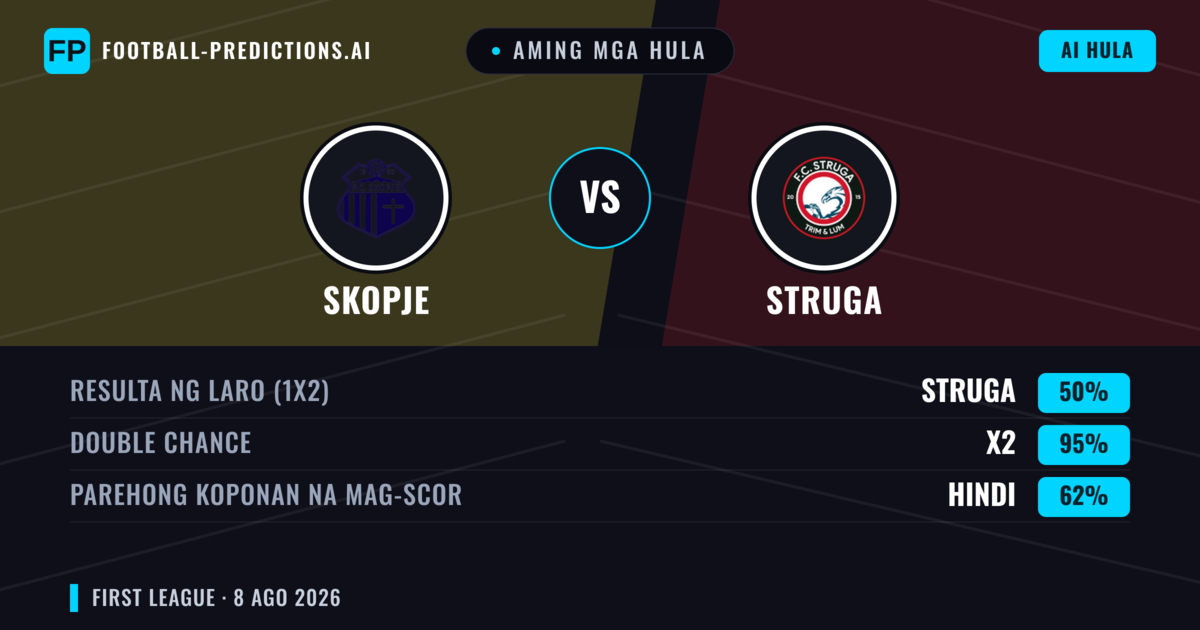 Aming mga hula: Skopje vs Struga — Draw (50%); Parehong magbubuo: Hindi