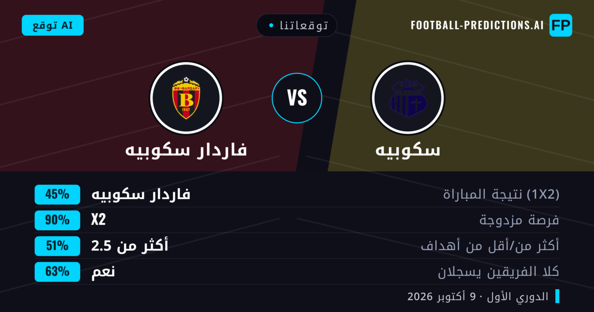 توقعاتنا: سكوبيه ضد فاردار سكوبيه — تعادل (45%); أكثر من 2.5; هدفين أو أكثر
