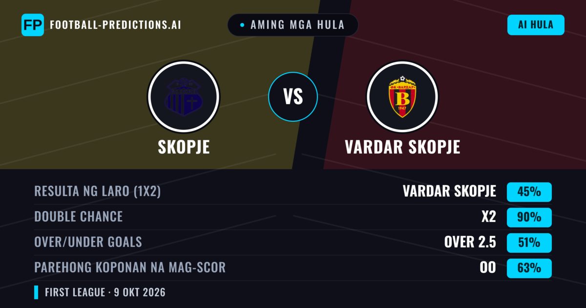 Aming mga hula: Skopje vs Vardar Skopje — Draw (45%); Over 2.5; Parehong magbubuo: Oo