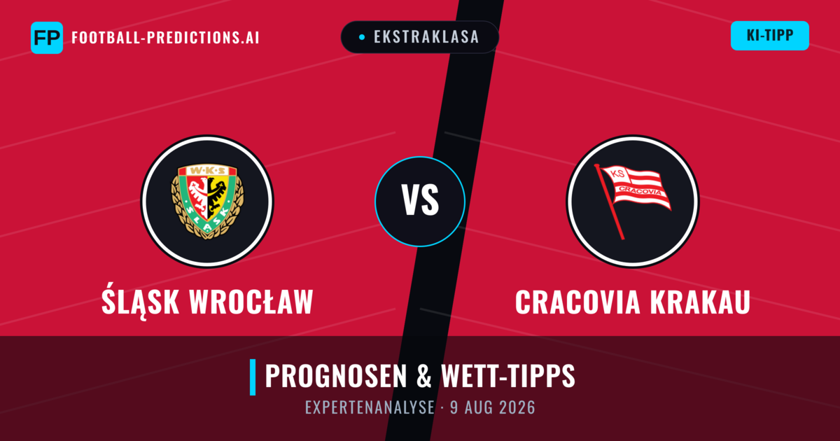 Śląsk Wrocław vs Cracovia Krakau — Prognose und Spielvorschau