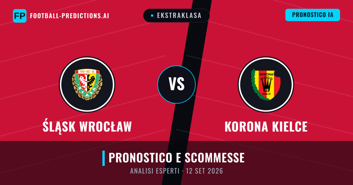 Śląsk Wrocław vs Korona Kielce — pronostico e anteprima del match