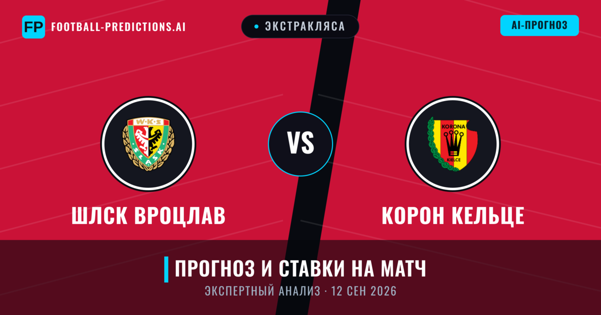 Шлск Вроцлав – Корон Кельце — прогноз и превью матча