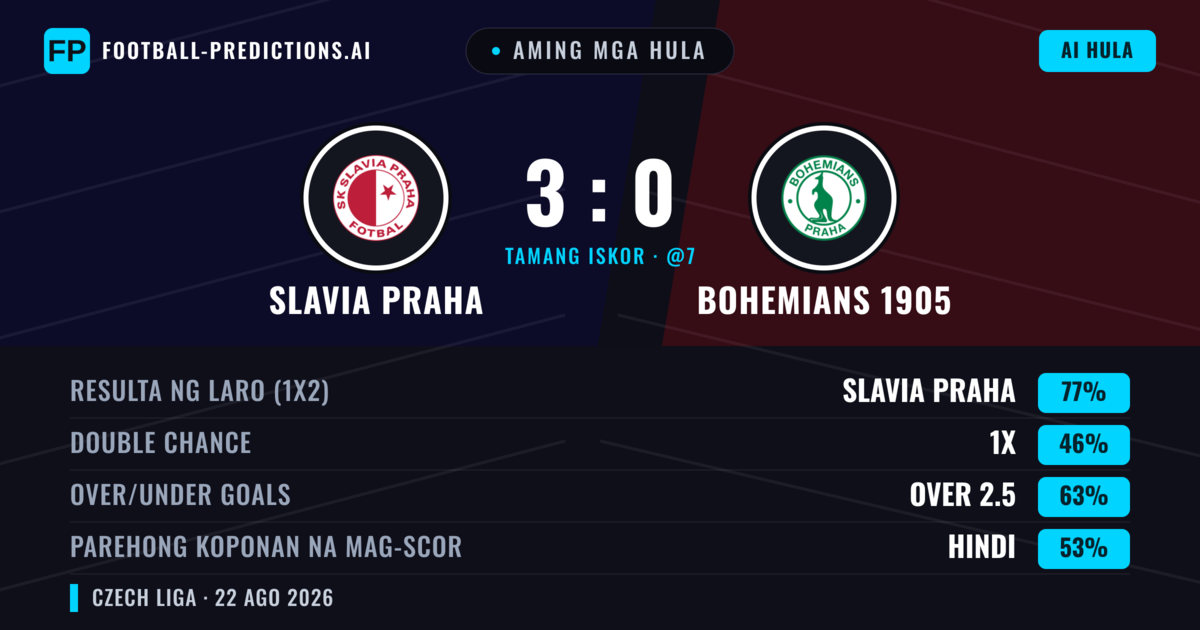 Aming mga hula: Slavia Praha vs Bohemians 1905 — Slavia Praha — Manalo (76%); Over 2.5; Parehong magbubuo: Hindi