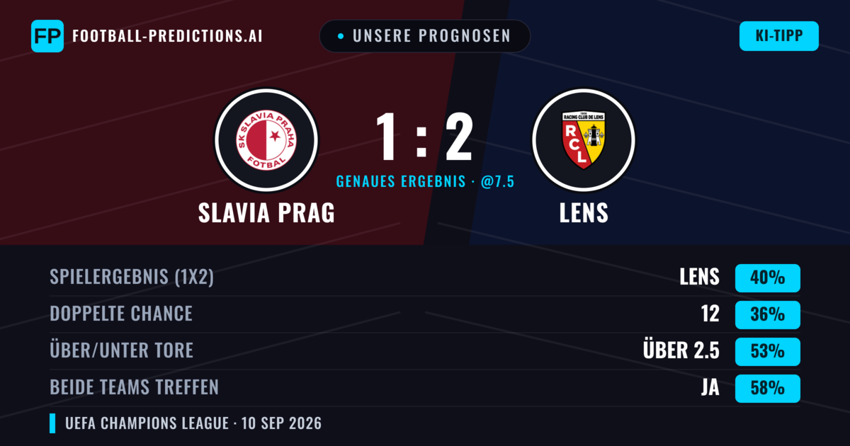 Unsere Prognosen: Slavia Prag vs Lens — Lens — Sieg (39%); Über 2.5; Beide treffen: Ja