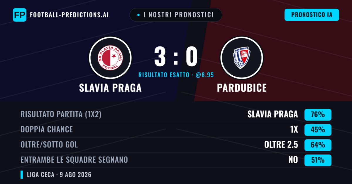 I nostri pronostici: Slavia Praga vs Pardubice — Slavia Praga — Vince (77%); Oltre 2.5; Entrambe segnano: No