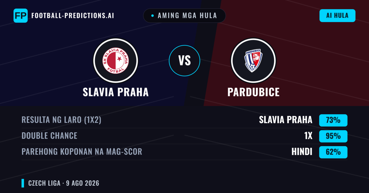 Aming mga hula: Slavia Praha vs Pardubice — Slavia Praha — Manalo (77%); Over 2.5; Parehong magbubuo: Hindi