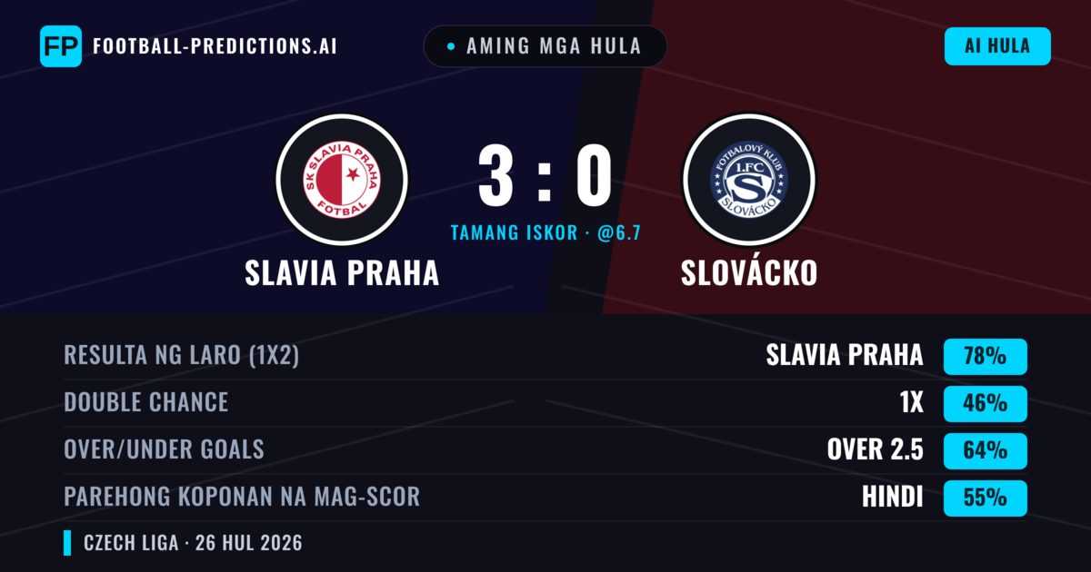 Aming mga hula: Slavia Praha vs Slovácko — Slavia Praha — Manalo (81%); Over 2.5; Parehong magbubuo: Hindi