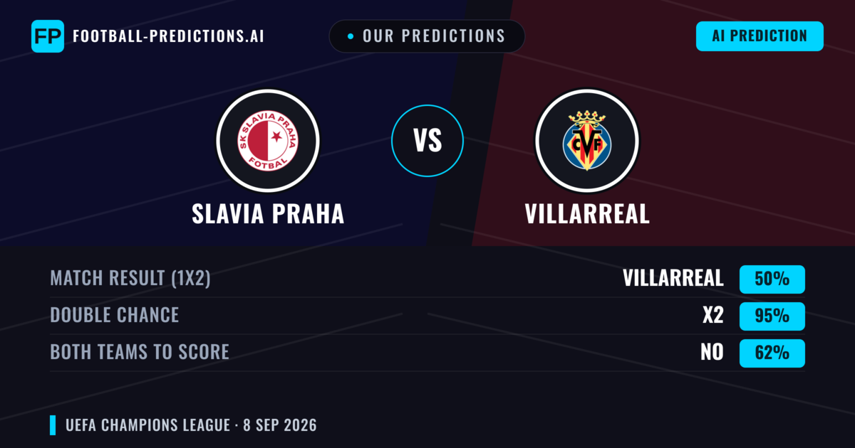 Our Predictions: Slavia Praha vs Villarreal — Draw (50%); Both teams to score: No