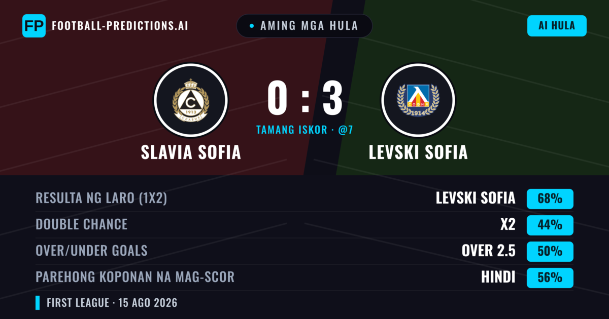 Aming mga hula: Slavia Sofia vs Levski Sofia — Levski Sofia — Manalo (66%); Over 2.5; Parehong magbubuo: Hindi