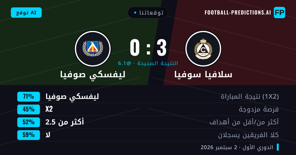 توقعاتنا: سلافيا سوفيا ضد ليفسكي صوفيا — ليفسكي صوفيا — فوز (68%); أقل من 2.5; لا يسجل الطرفان