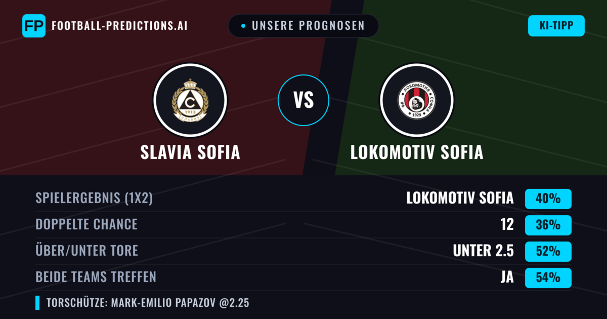 Unsere Prognosen: Slavia Sofia vs Lokomotiv Sofia — Lokomotiv Sofia — Sieg (40%); Unter 2.5; Beide treffen: Ja