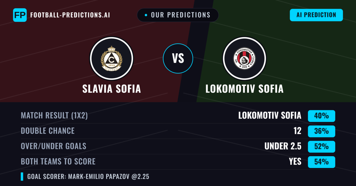 Our Predictions: Slavia Sofia vs Lokomotiv Sofia — Lokomotiv Sofia — Win (40%); under 2.5; Both teams to score: Yes