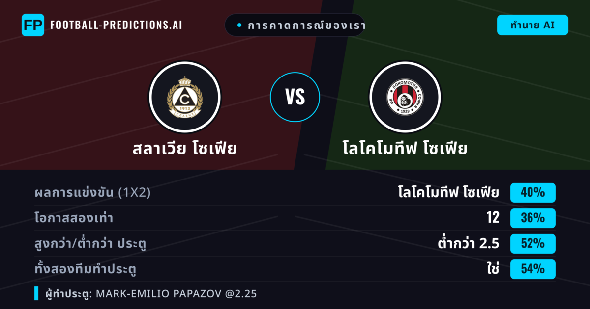 การคาดการณ์ของเรา: สลาเวีย โซเฟีย vs โลโคโมทีฟ โซเฟีย — โลโคโมทีฟ โซเฟีย — ชนะ (40%); ต่ำกว่า 2.5; ทั้งสองทีมทำประตู: ใช่