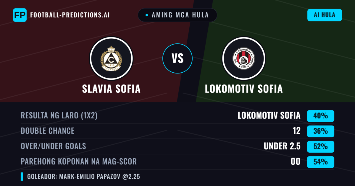 Aming mga hula: Slavia Sofia vs Lokomotiv Sofia — Lokomotiv Sofia — Manalo (40%); Under 2.5; Parehong magbubuo: Oo