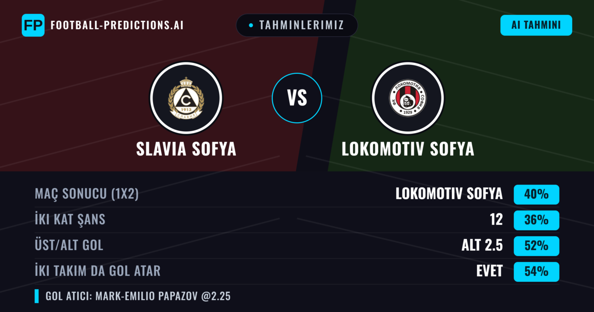 Tahminlerimiz: Slavia Sofya vs Lokomotiv Sofya — Lokomotiv Sofya — Kazanmak (40%); Alt 2.5; İki taraf da gol atar: Evet