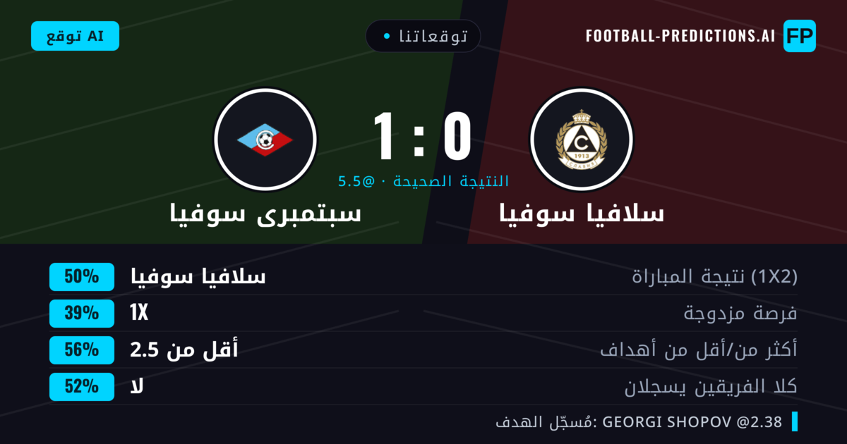 توقعاتنا: سلافيا سوفيا ضد سبتمبرى سوفيا — سلافيا سوفيا — فوز (48%); أقل من 2.5; لا يسجل الطرفان