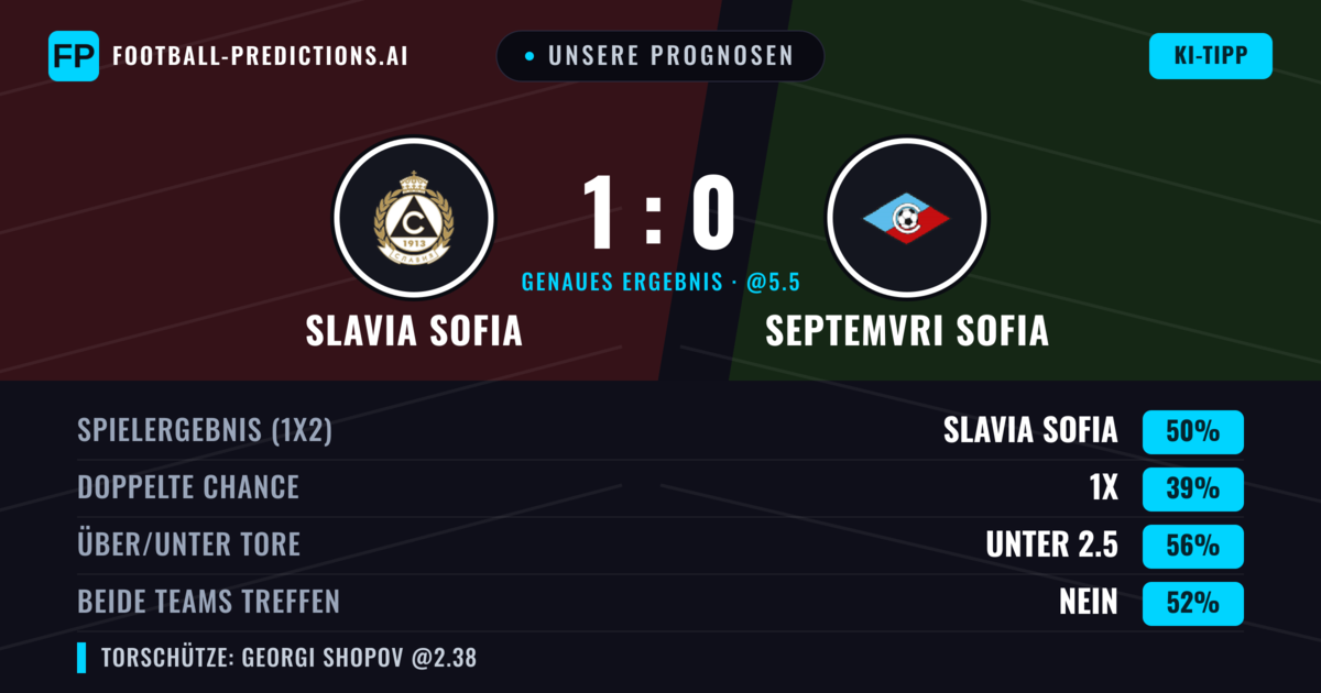 Unsere Prognosen: Slavia Sofia vs Septemvri Sofia — Slavia Sofia — Sieg (48%); Unter 2.5; Beide treffen: Nein