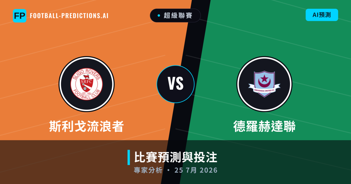 斯利戈流浪者 vs 德羅赫達聯 — 比赛预测和前瞻