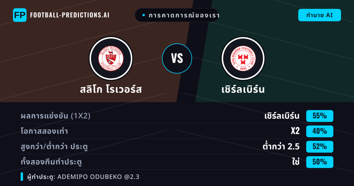 การคาดการณ์ของเรา: สลิโก โรเวอร์ส vs เชิร์ลเบิร์น — เชิร์ลเบิร์น — ชนะ (55%); ต่ำกว่า 2.5; ทั้งสองทีมทำประตู: ใช่