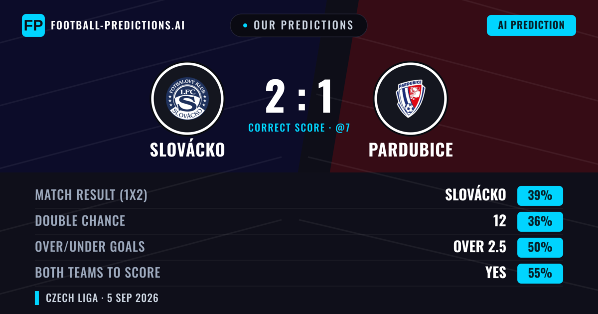 Our Predictions: Slovácko vs Pardubice — Slovácko — Win (40%); under 2.5; Both teams to score: Yes
