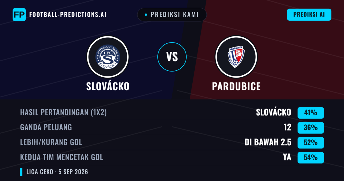 Prediksi kami: Slovácko vs Pardubice — Slovácko — Menang (40%); Kurang 2.5; Kedua tim mencetak gol: Ya