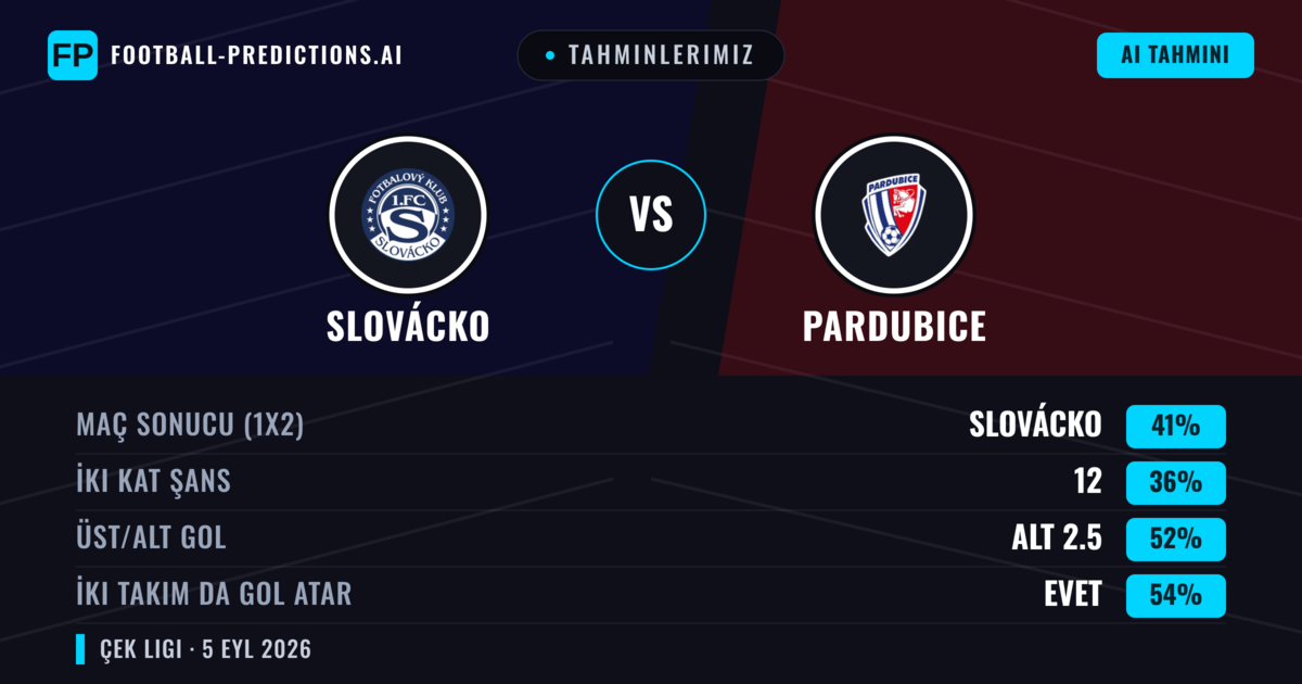 Tahminlerimiz: Slovácko vs Pardubice — Slovácko — Kazanmak (40%); Alt 2.5; İki taraf da gol atar: Evet