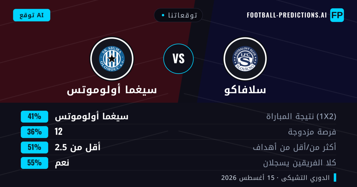 توقعاتنا: سلافاكو ضد سيغما أولوموتس — سيغما أولوموتس — فوز (41%); أقل من 2.5; هدفين أو أكثر