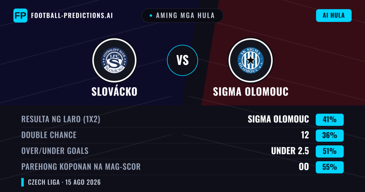 Aming mga hula: Slovácko vs Sigma Olomouc — Sigma Olomouc — Manalo (41%); Under 2.5; Parehong magbubuo: Oo