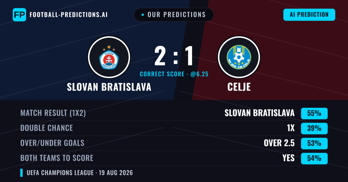 Our Predictions: Slovan Bratislava vs Celje — Slovan Bratislava — Win (52%); over 2.5; Both teams to score: Yes