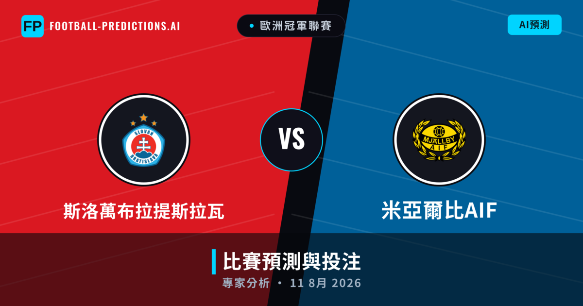 斯洛萬布拉提斯拉瓦 vs 米亞爾比AIF — 比赛预测和前瞻