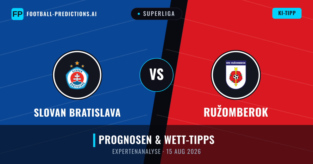 Slovan Bratislava vs Ružomberok — Prognose und Spielvorschau