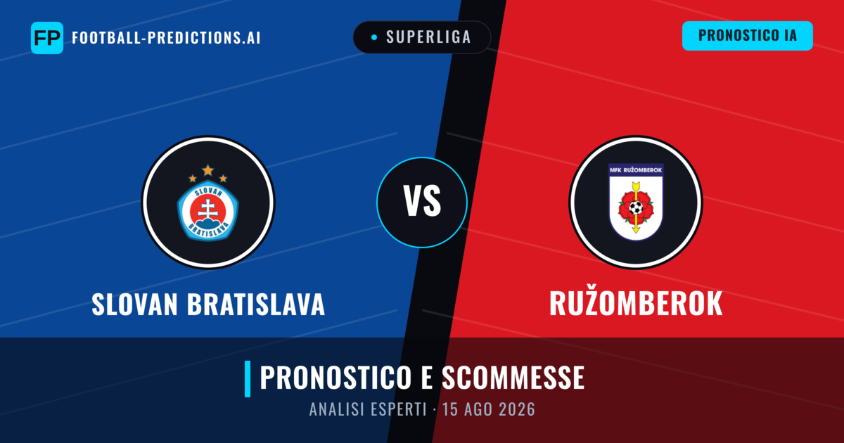 Slovan Bratislava vs Ružomberok — pronostico e anteprima del match
