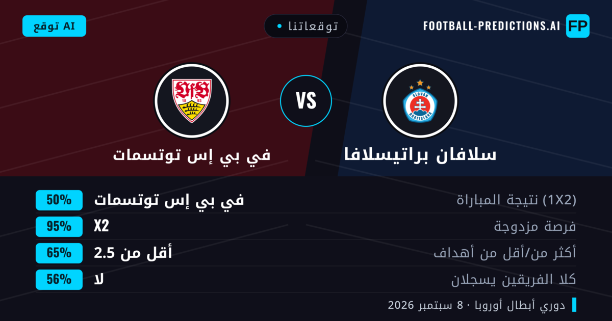 توقعاتنا: سلافان براتيسلافا ضد في بي إس توتسمات — تعادل (50%); أقل من 2.5; لا يسجل الطرفان