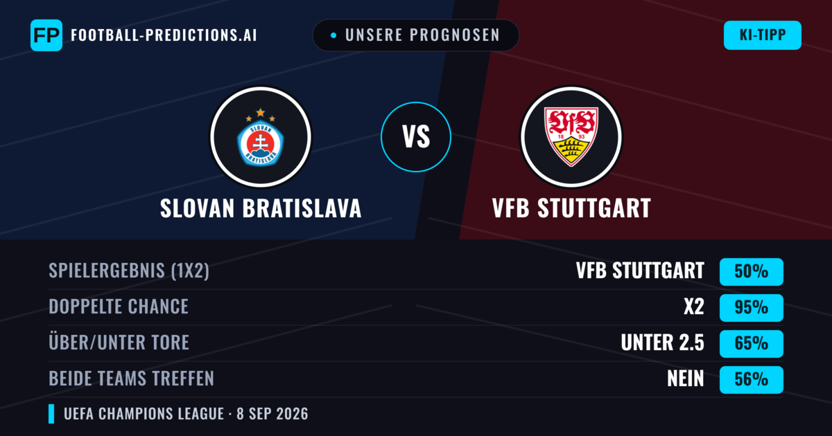 Unsere Prognosen: Slovan Bratislava vs VfB Stuttgart — Unentschieden (50%); Unter 2.5; Beide treffen: Nein