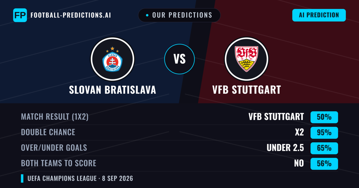 Our Predictions: Slovan Bratislava vs VfB Stuttgart — Draw (50%); under 2.5; Both teams to score: No
