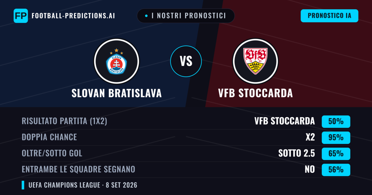 I nostri pronostici: Slovan Bratislava vs VfB Stoccarda — Pareggio (50%); Sotto 2.5; Entrambe segnano: No