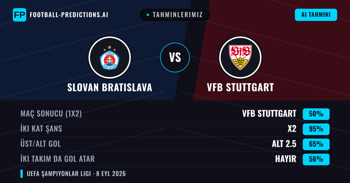 Tahminlerimiz: Slovan Bratislava vs VfB Stuttgart — Beraberlik (50%); Alt 2.5; İki taraf da gol atar: Hayır