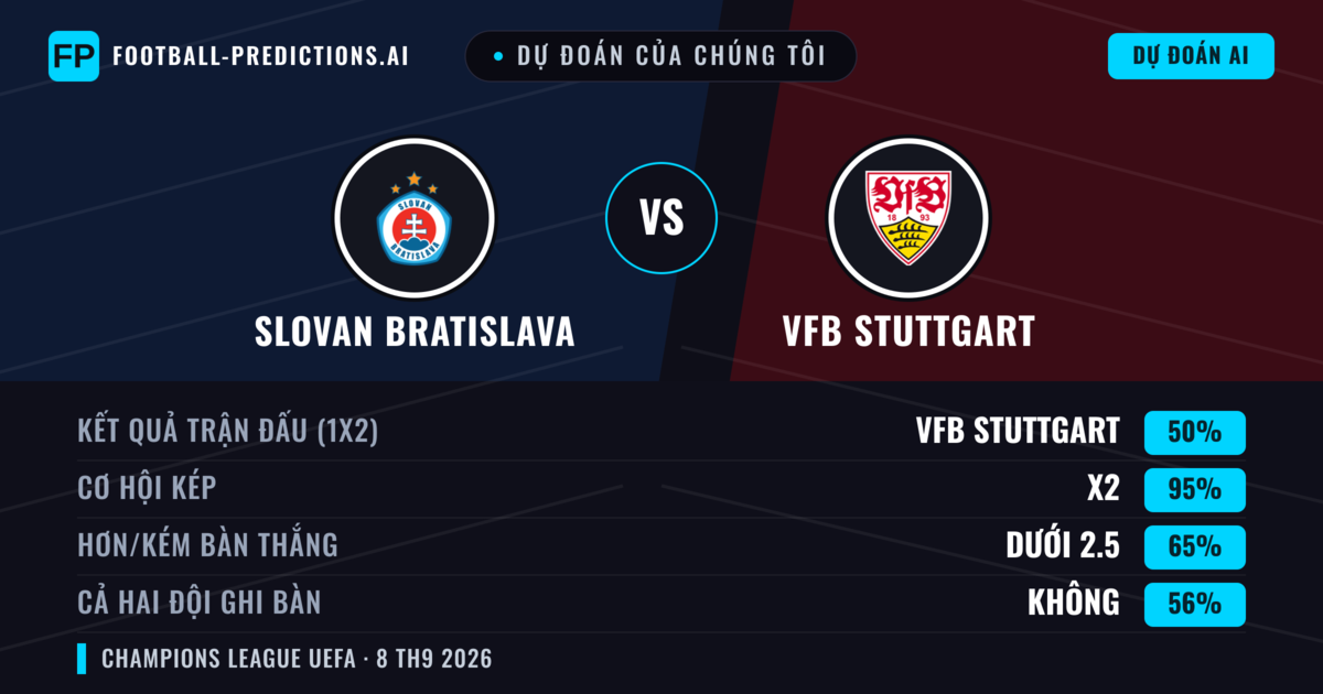 Dự đoán của chúng tôi: Slovan Bratislava vs VfB Stuttgart — Hòa (50%); Ít hơn 2.5; Cả hai ghi bàn: Không