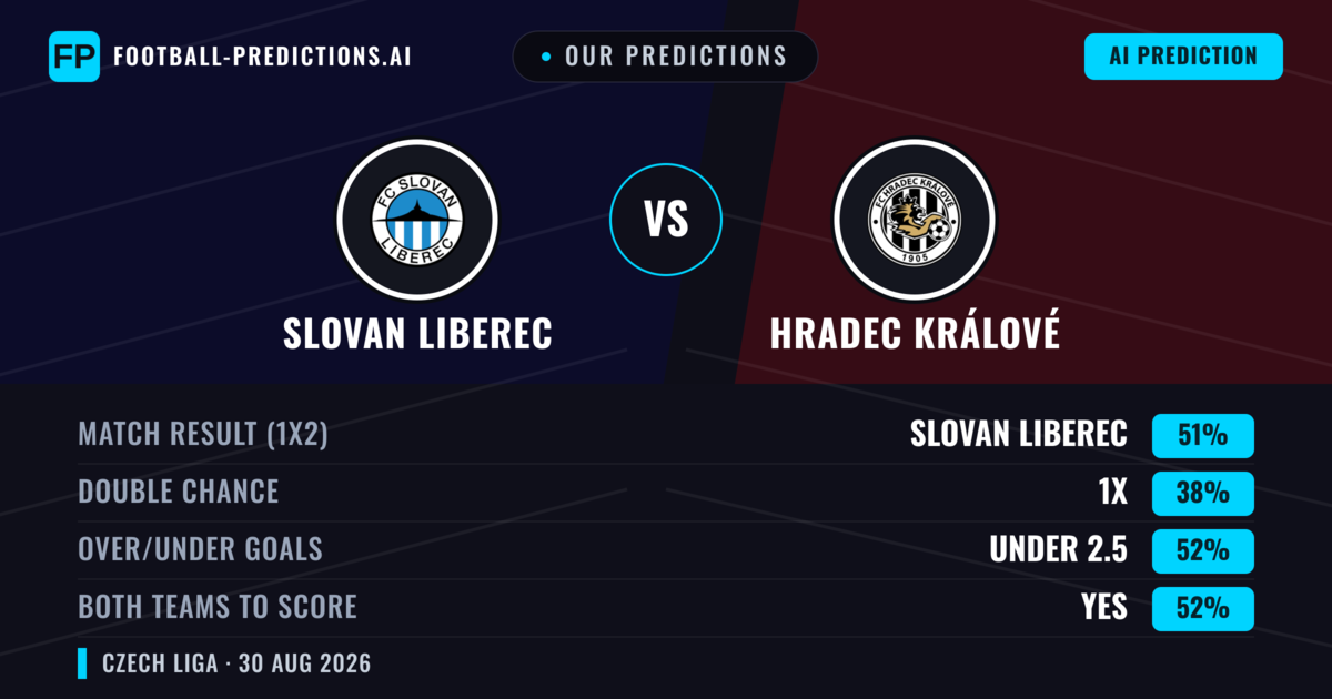 Our Predictions: Slovan Liberec vs Hradec Králové — Slovan Liberec — Win (54%); under 2.5; Both teams to score: Yes